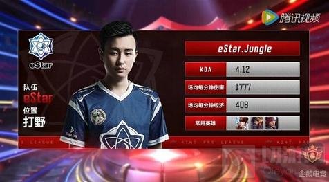 如今 如今
