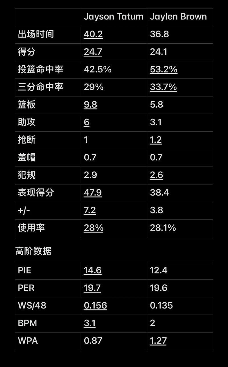 快速起收步