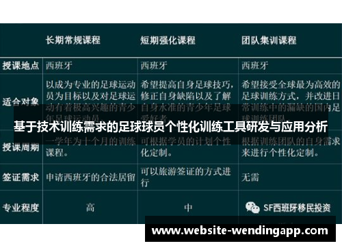 基于技术训练需求的足球球员个性化训练工具研发与应用分析