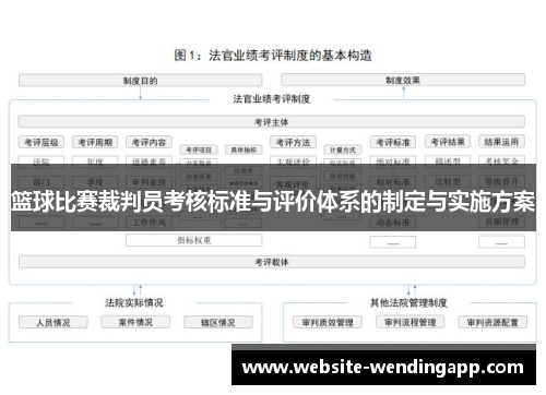 篮球比赛裁判员考核标准与评价体系的制定与实施方案