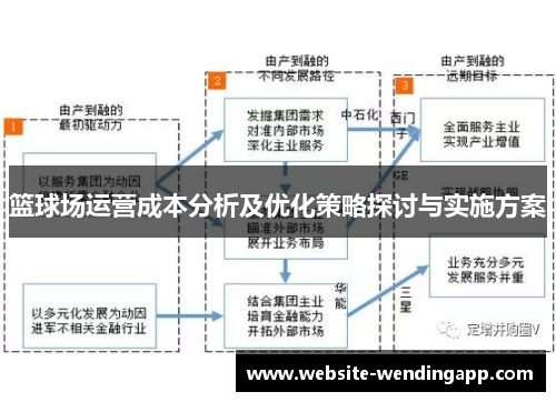 篮球场运营成本分析及优化策略探讨与实施方案