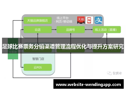 足球比赛票务分销渠道管理流程优化与提升方案研究