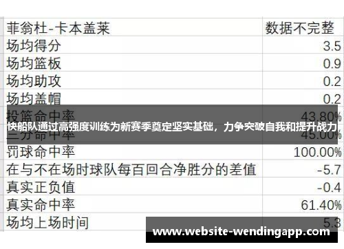 快船队通过高强度训练为新赛季奠定坚实基础，力争突破自我和提升战力