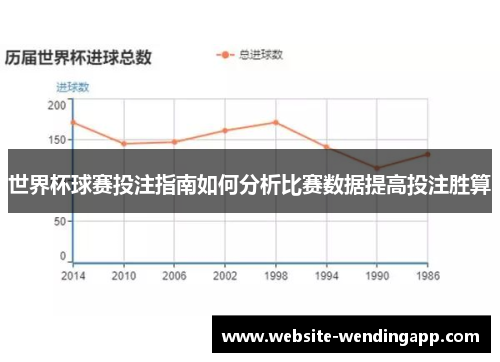 世界杯球赛投注指南如何分析比赛数据提高投注胜算