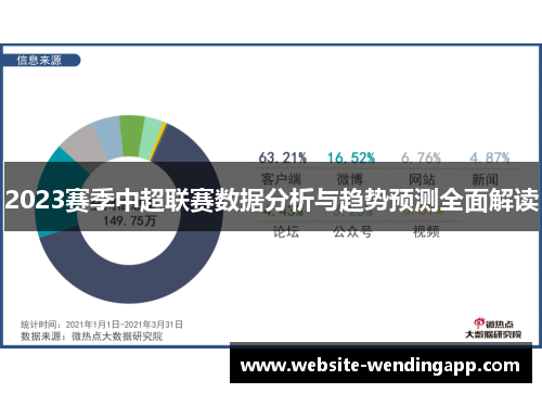 2023赛季中超联赛数据分析与趋势预测全面解读