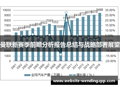 曼联新赛季前瞻分析报告总结与战略部署展望