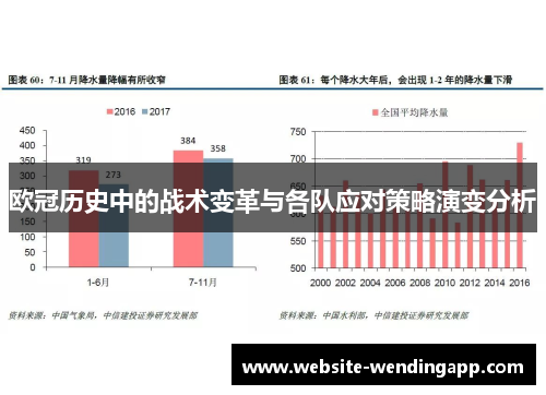 欧冠历史中的战术变革与各队应对策略演变分析