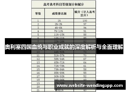 奥利塞四国血统与职业成就的深度解析与全面理解