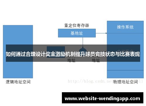 如何通过合理设计奖金激励机制提升球员竞技状态与比赛表现