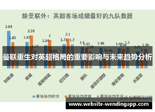 曼联重生对英超格局的重要影响与未来趋势分析