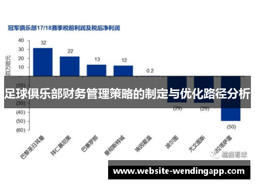 足球俱乐部财务管理策略的制定与优化路径分析
