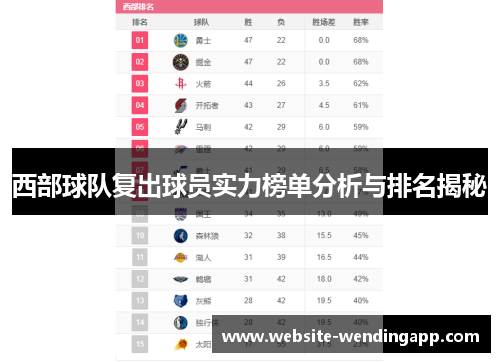 西部球队复出球员实力榜单分析与排名揭秘