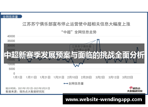 中超新赛季发展预案与面临的挑战全面分析