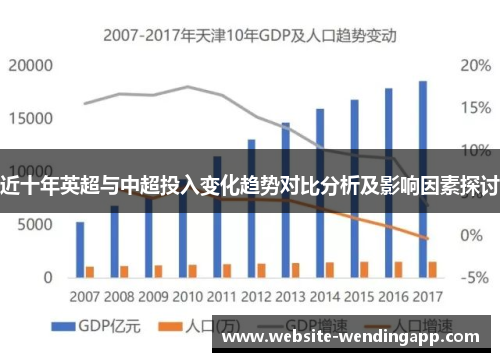 近十年英超与中超投入变化趋势对比分析及影响因素探讨