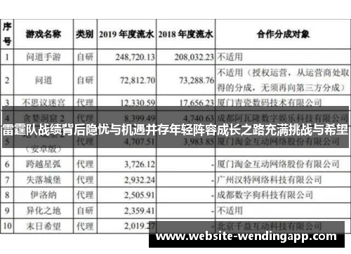 雷霆队战绩背后隐忧与机遇并存年轻阵容成长之路充满挑战与希望