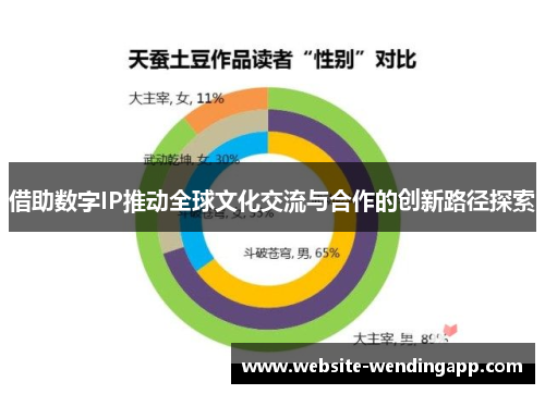 借助数字IP推动全球文化交流与合作的创新路径探索