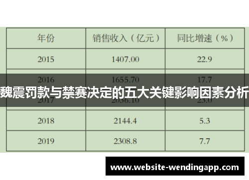魏震罚款与禁赛决定的五大关键影响因素分析