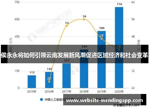 侯永永将如何引领云南发展新风潮促进区域经济和社会变革
