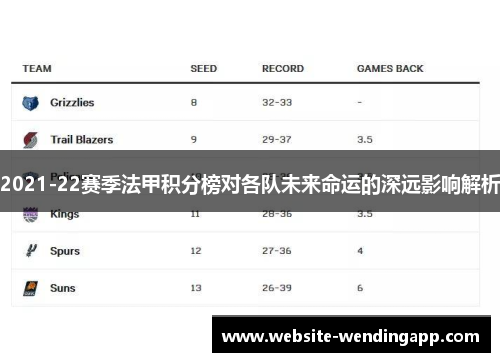 2021-22赛季法甲积分榜对各队未来命运的深远影响解析