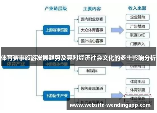 体育赛事旅游发展趋势及其对经济社会文化的多重影响分析