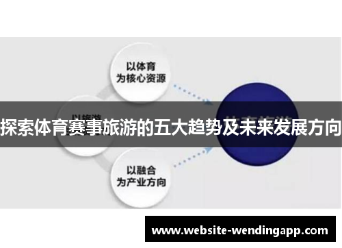 探索体育赛事旅游的五大趋势及未来发展方向