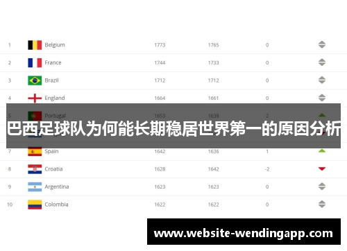 巴西足球队为何能长期稳居世界第一的原因分析