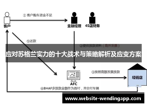 应对苏格兰实力的十大战术与策略解析及应变方案