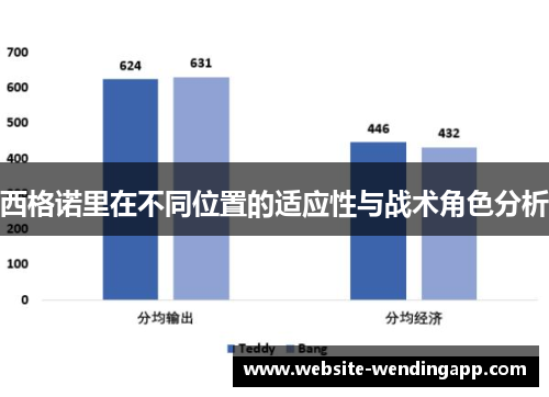 西格诺里在不同位置的适应性与战术角色分析